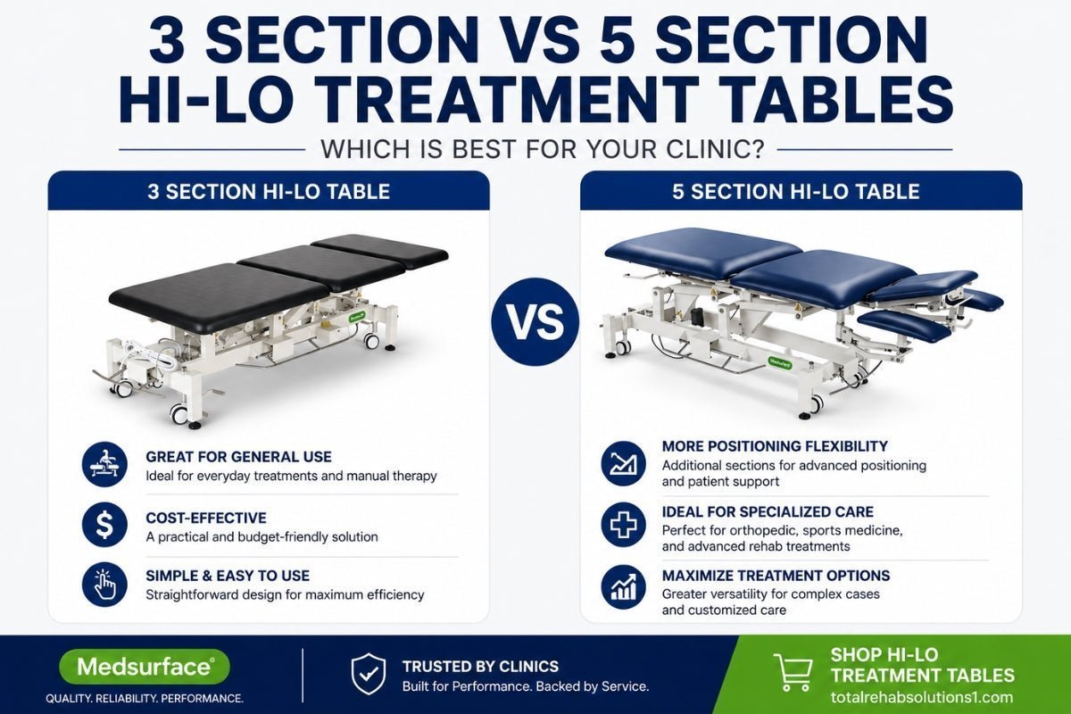 3 Section vs 5 Section Hi-Lo Treatment Tables: Which Is Best? - Total Rehab Solutions