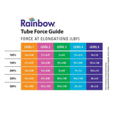 Rainbow Exercise Tubing (Non - Latex) 100' Roll - Total Rehab Solutions